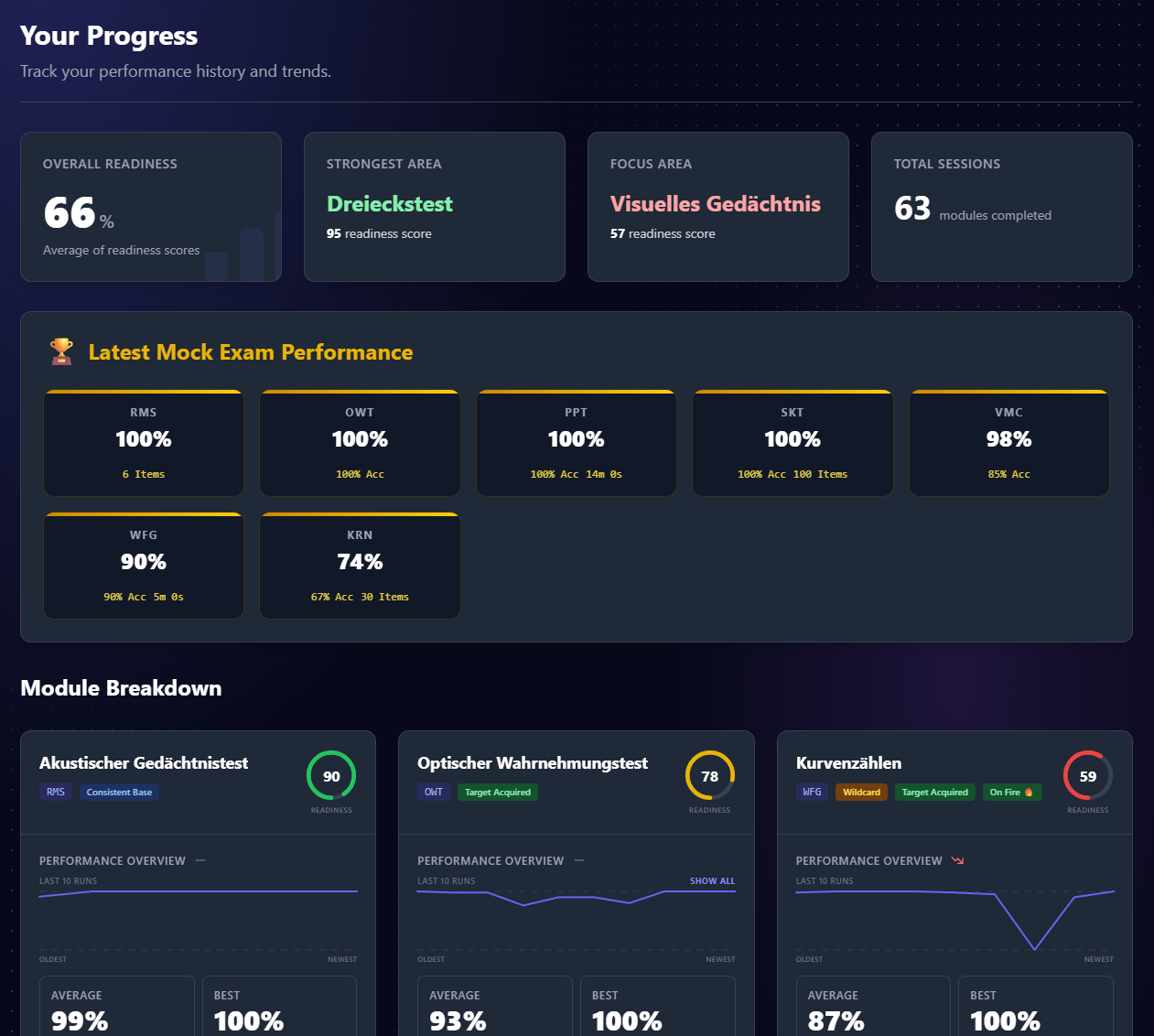 SCHEDLR step 3 – Log DLR test results and adapt your preparation schedule automatically